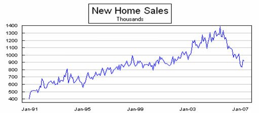 new home sales chart