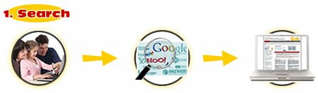 Mortgage Broker Leads